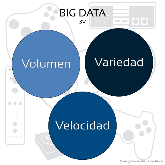 Advergame World - Aleix Risco - Big Data - Volume - Variety - Velocity-01